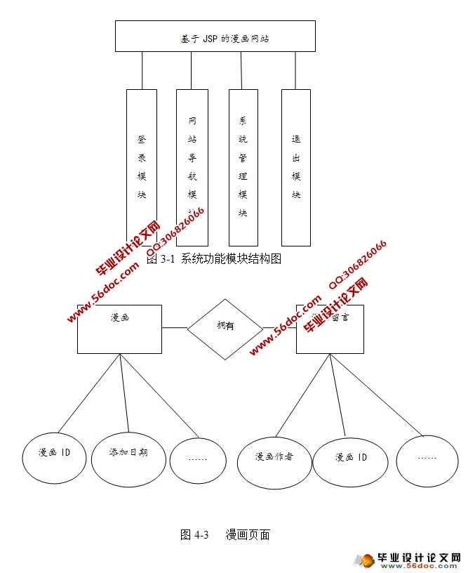 Żվʵ(MyEclipse,MySQL)