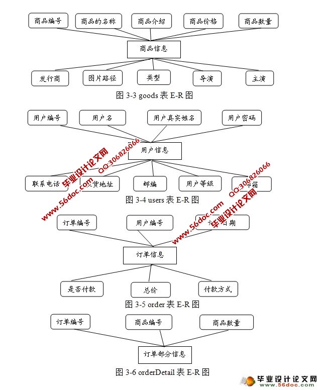 繺ĵϵͳʵ(MySQL)