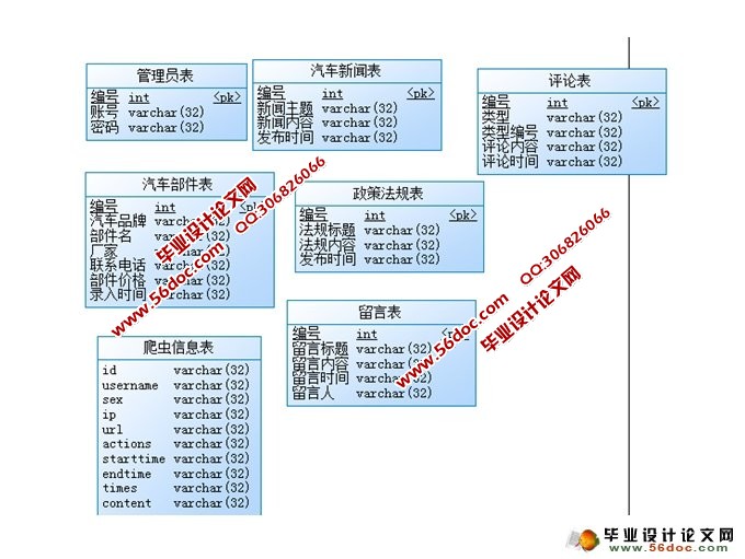 ϢѼϵͳ(JSP,SQLServer)(¼)