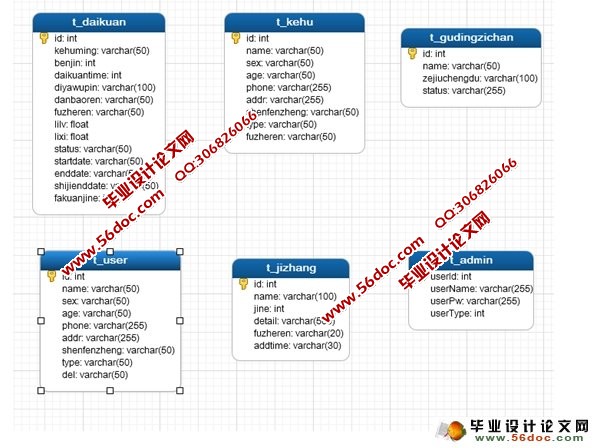 全球银行数据库_sql数据库编程_银行数据库介绍