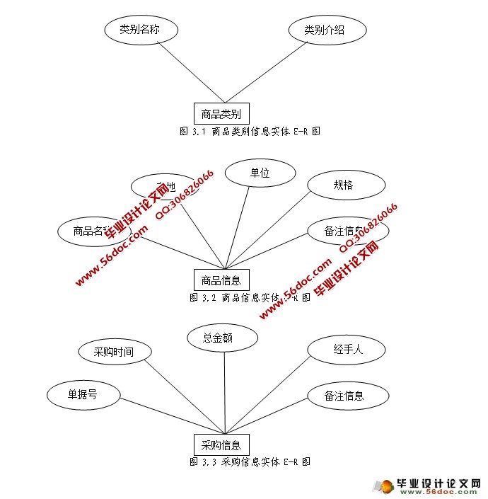 ó˾POSϵͳʵ(SSH,MySQL)