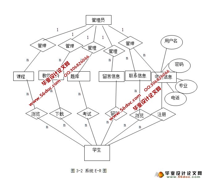 ߿ϵͳʵ(ASP.NET,SQL)