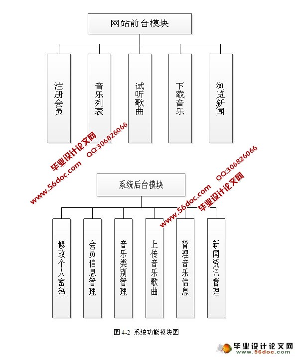 JavaEEֹվʵ(SSH,MySQL)