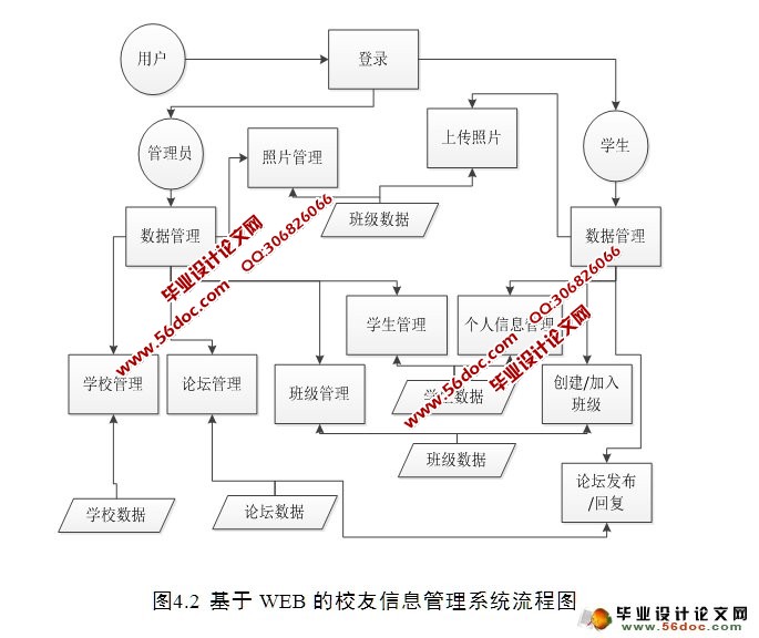 УѰ༶Ϣϵͳʵ(SSH,MySQL)