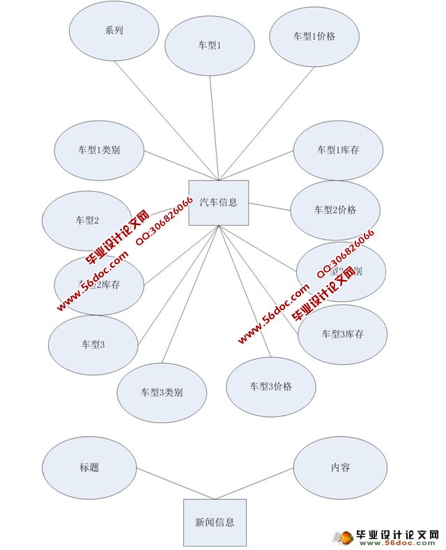 ϵͳʵ(ASP.NET,SQL)