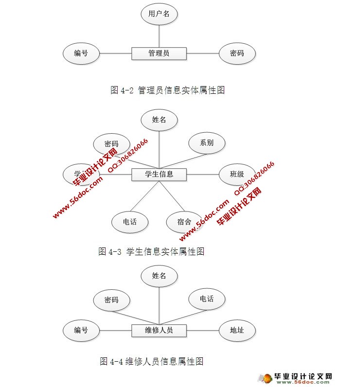 ѧԺᱨϵͳʵ(ASP.NET,SQL)(¼)