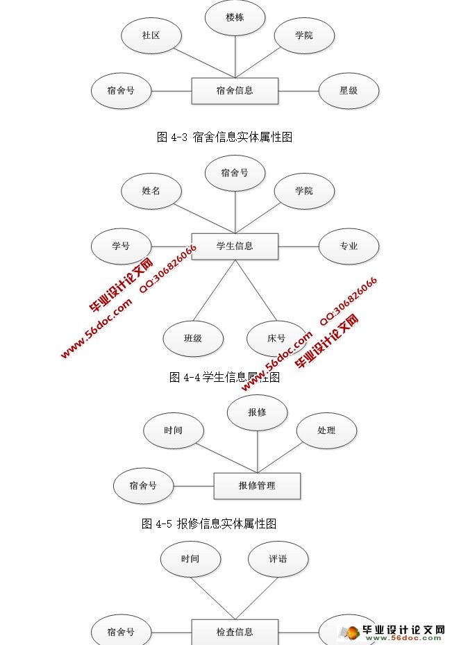 ѧϵͳʵ(ASP.NET,SQL)(¼)