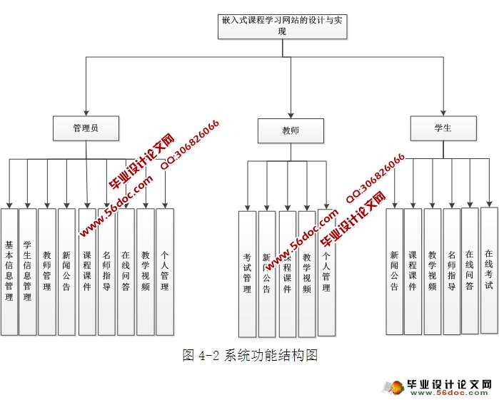 Ƕʽγѧϰվʵ(ASP.NET,SQL)