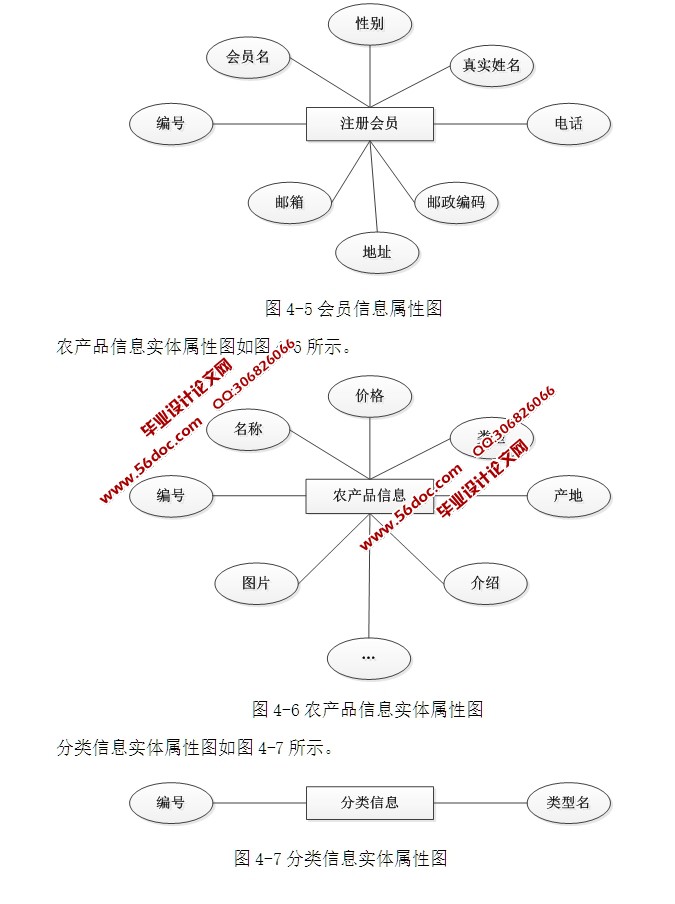 лũƷվʵ(ASP.NET,SQL)