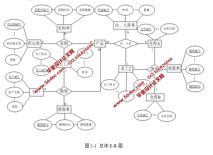 ú̿۹ϵͳʵ(SSH,SQLServer)