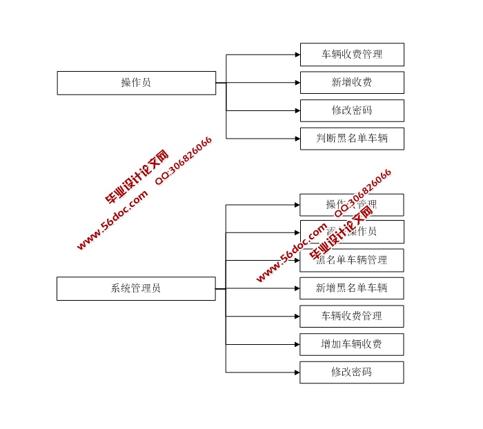 ٹ·շϵͳʵ(JSP,MySQL)