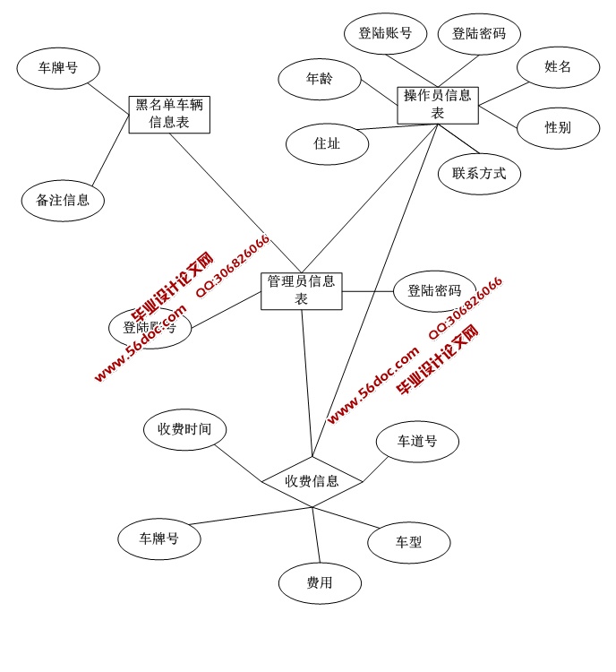 ٹ·շϵͳʵ(JSP,MySQL)