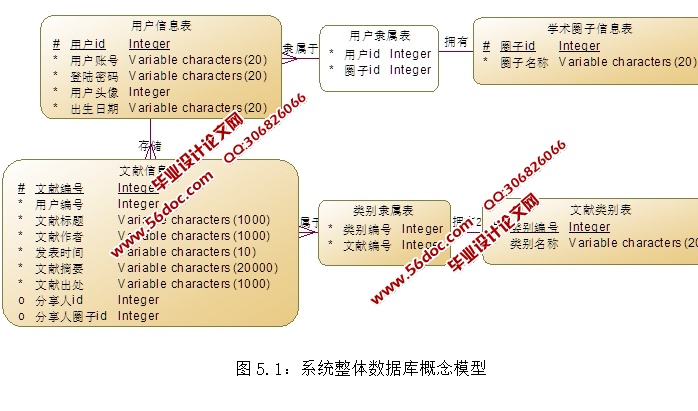 ΢ѧ()׿AndroidƶӦAPP(MySQL)