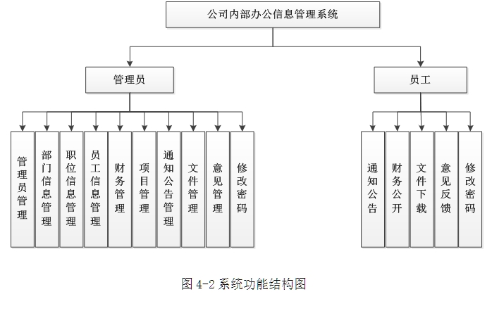 ˾ڲ칫Ϣϵͳʵ(ASP.NET,SQL)(¼)