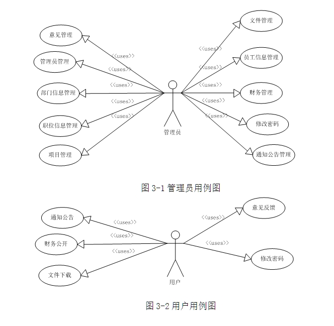 ˾ڲ칫Ϣϵͳʵ(ASP.NET,SQL)(¼)