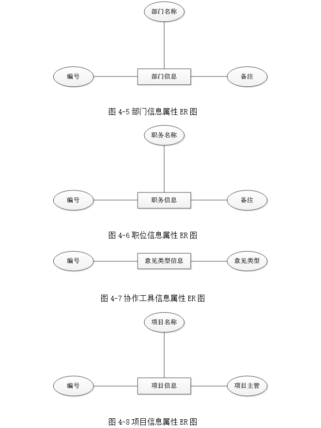 ˾ڲ칫Ϣϵͳʵ(ASP.NET,SQL)(¼)