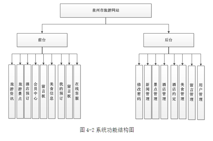 վ(Ƶ,ʳ)(ASP.NET,SQL)(¼)