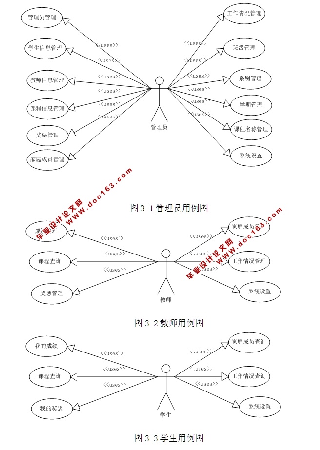 ѧϢϵͳʵ(ASP.NET,SQL)(¼)