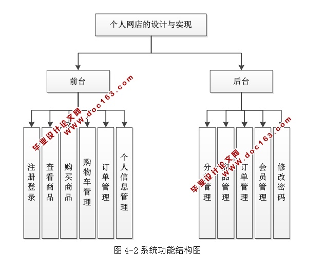 ʵ(ASP.NET,SQL)(¼)