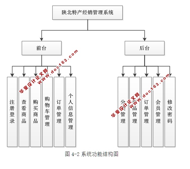 ±زϵͳʵ(ASP.NET,SQL)(¼)