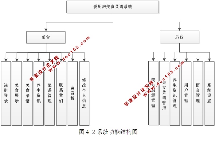 ʳϵͳʵ(ASP.NET,SQL)