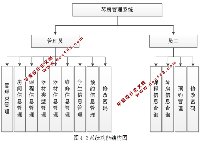 ٷϵͳʵ(ASP.NET,SQL)(