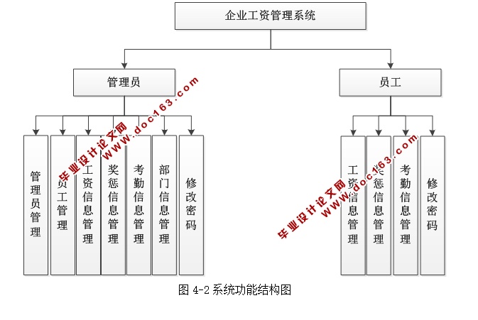 ҵʹϵͳʵ(ASP.NET,SQL)(¼)