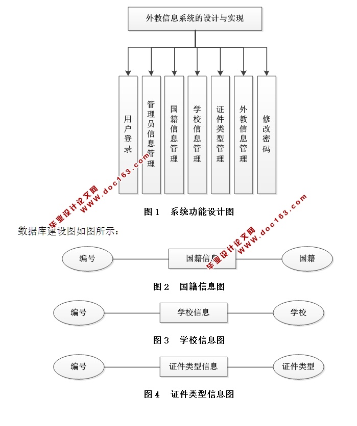 Ϣϵͳʵ(ASP.NET,SQL)(¼)