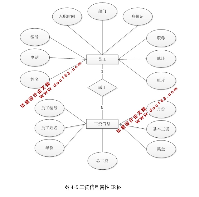 C#ĹʹϵͳƼʵ(ASP.NET,SQL)(¼)