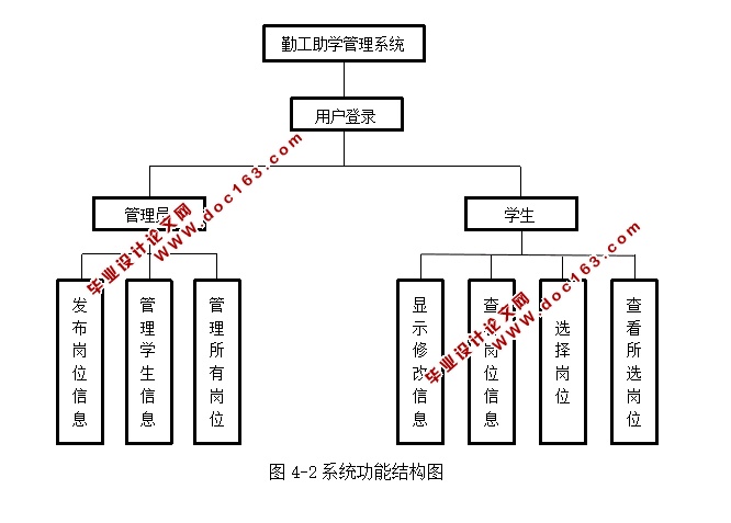 ڹѧѧϵͳƼʵ(ASP.NET,SQL)(¼)