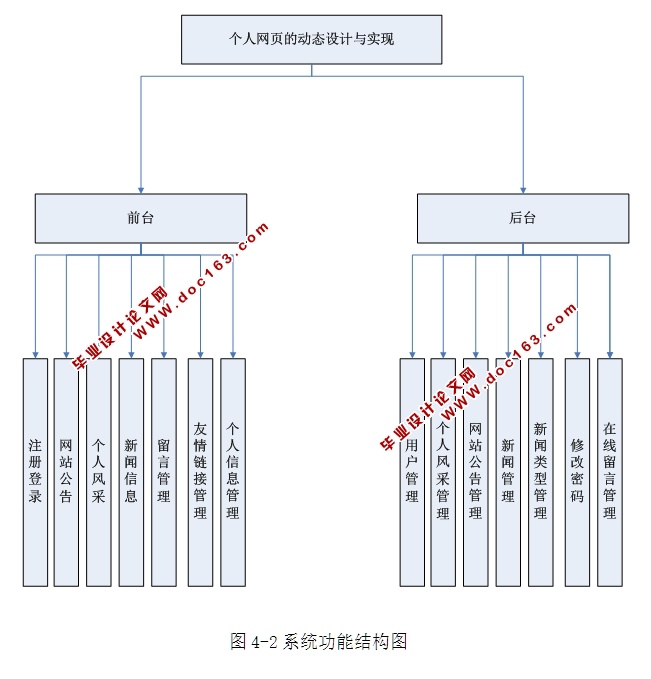 ҳĶ̬ʵ(ASP.NET,SQL)