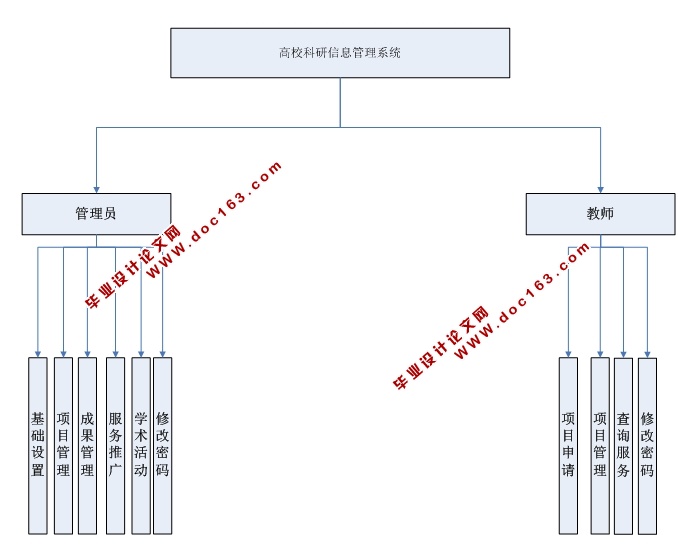 УϢϵͳʵ(ASP.NET,SQL)