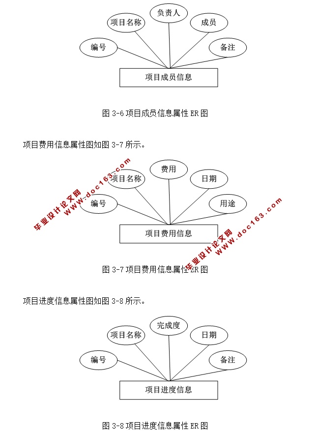 УϢϵͳʵ(ASP.NET,SQL)