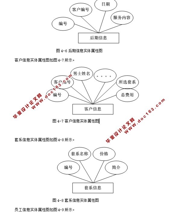 ɴӰ¥ϵͳʵ(ASP.NET,SQL)