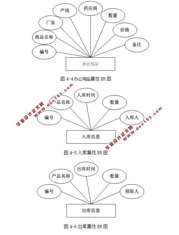 칫ԶOAƽ̨Ŀо(ASP.NET,SQL)