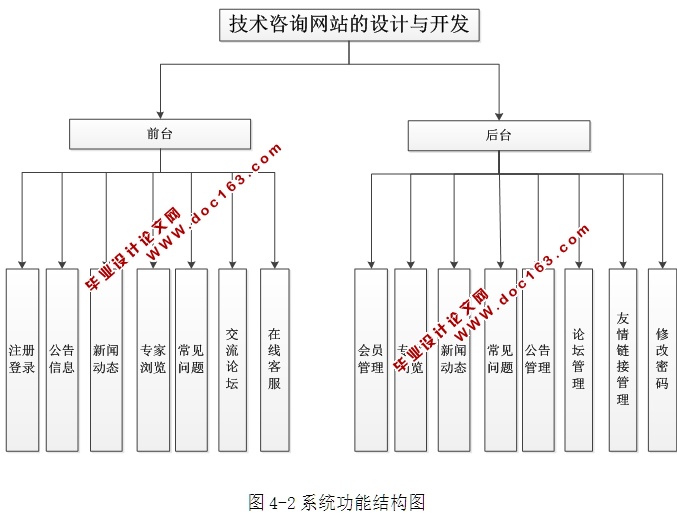 ѯվ뿪(ASP.NET,SQL)