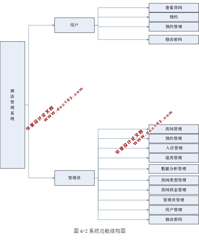 Ƶϵͳʵ(ASP.NET,SQL)