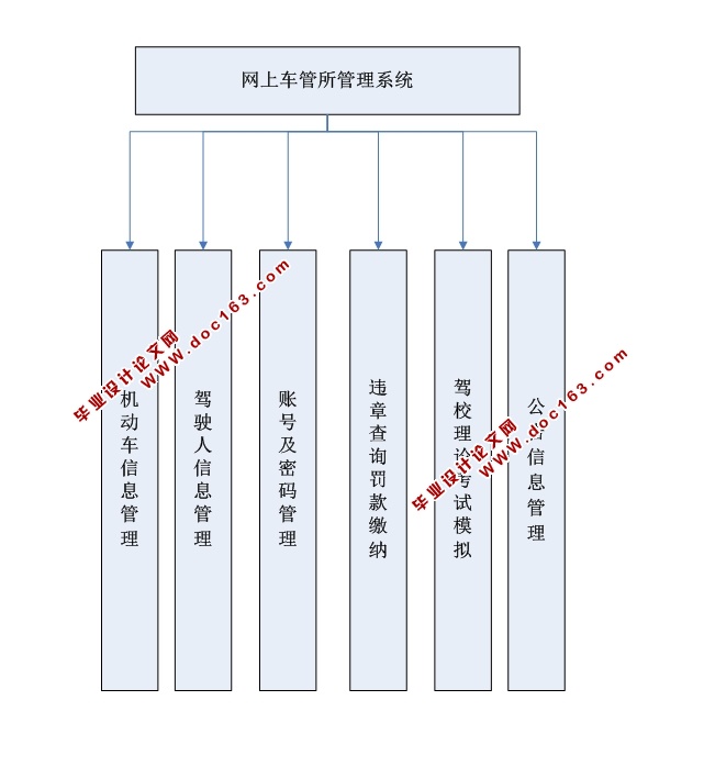 ϳϵͳʵ(ASP.NET,SQL)