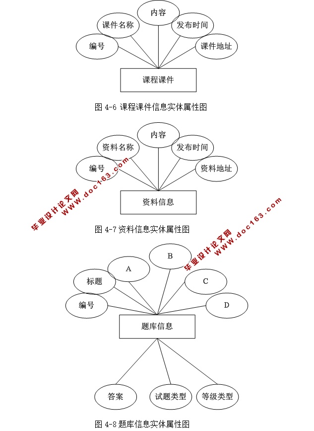 ϵͳѧվʵ(ASP.NET,SQL)(ûȨ)