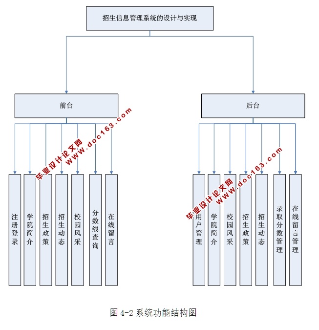 Ϣϵͳʵ(ASP.NET,SQL)