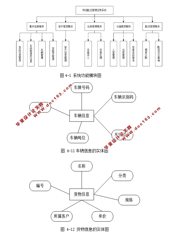 ϢϢϵͳʵ(ASP.NET,SQL)