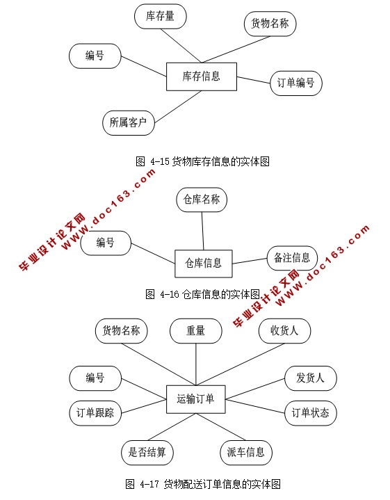 ϢϢϵͳʵ(ASP.NET,SQL)