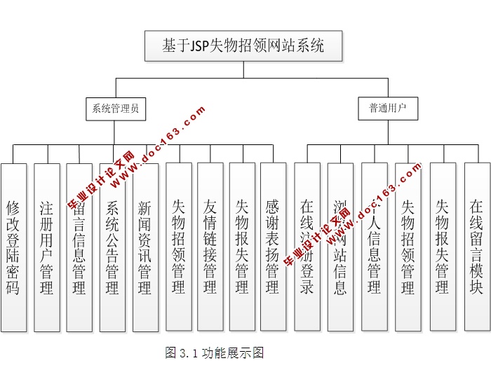 JSPʧվϵͳ뿪(MySQL)