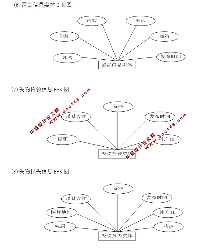 JSPʧվϵͳ뿪(MySQL)