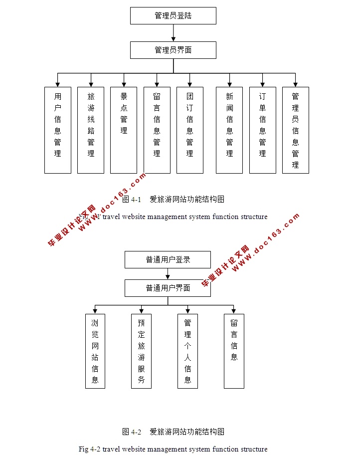 վʵ(JSP,SQLServer)