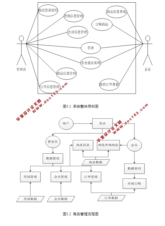 SSH߹ϵͳ(̳վ)ʵ(MySQL)