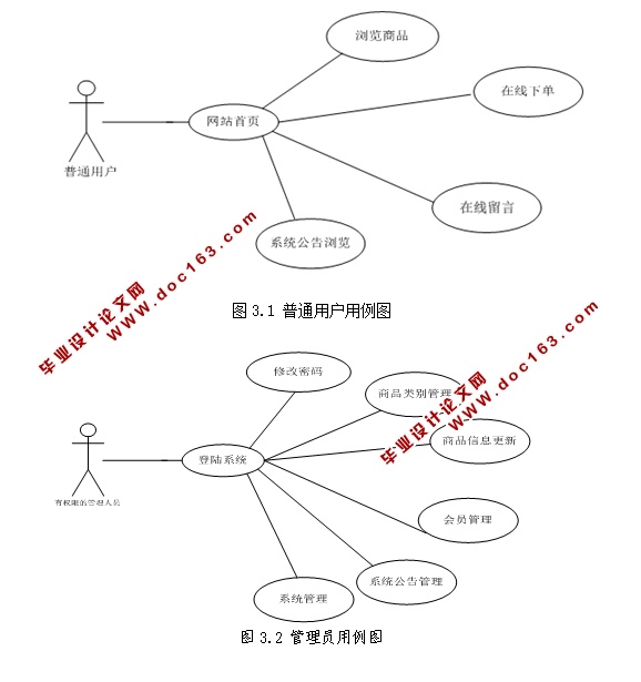 HTML5ͼվʵ(JSP,MySQL)