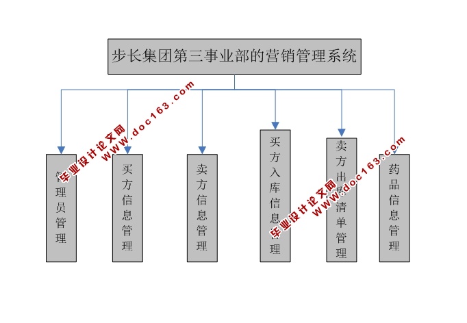 ĳҵӪϵͳʵ(JSP,MySQL)