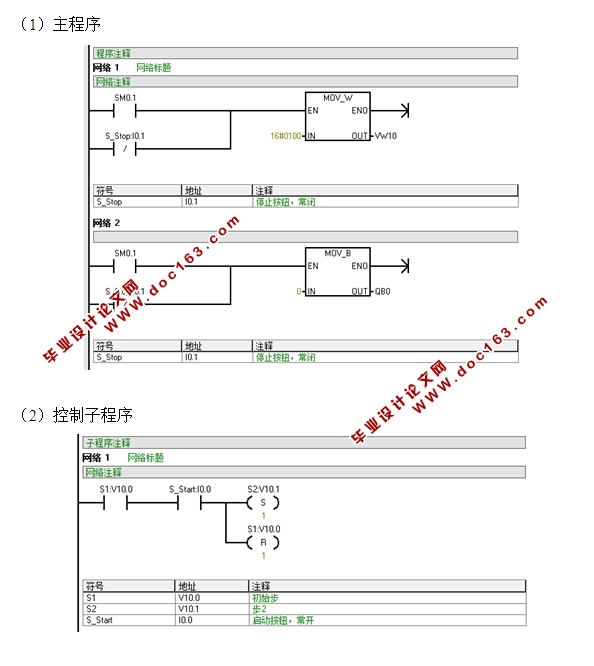 PLC軨ƻϵͳ(ԭͼ,ͼ)