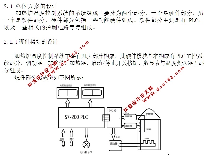 PLC¯¶ȿϵͳ(CADͼ)